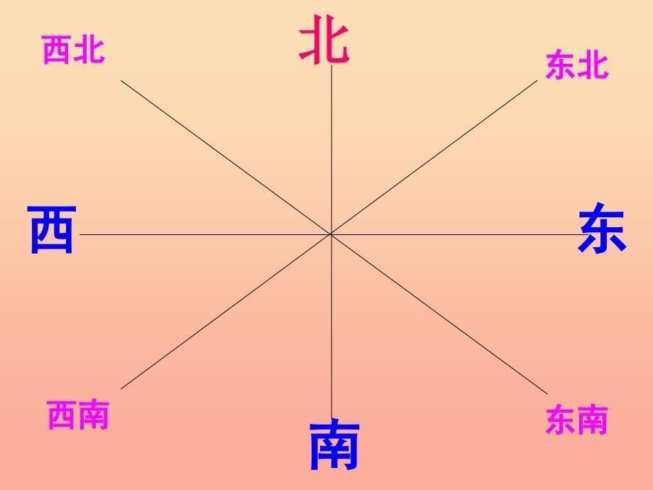 二年级数学下册二方向与位置2辨认方向课件1北师大版_第5页