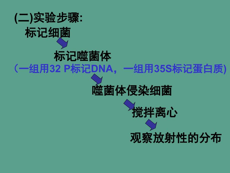 自学讨论提纲ppt课件_第3页