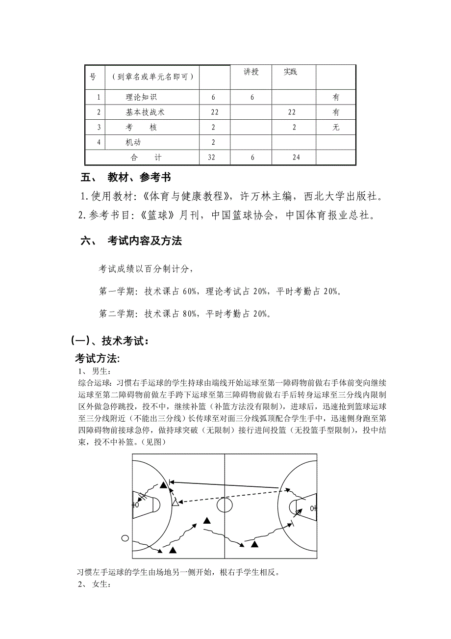 篮球(选项)课教学大纲_第3页