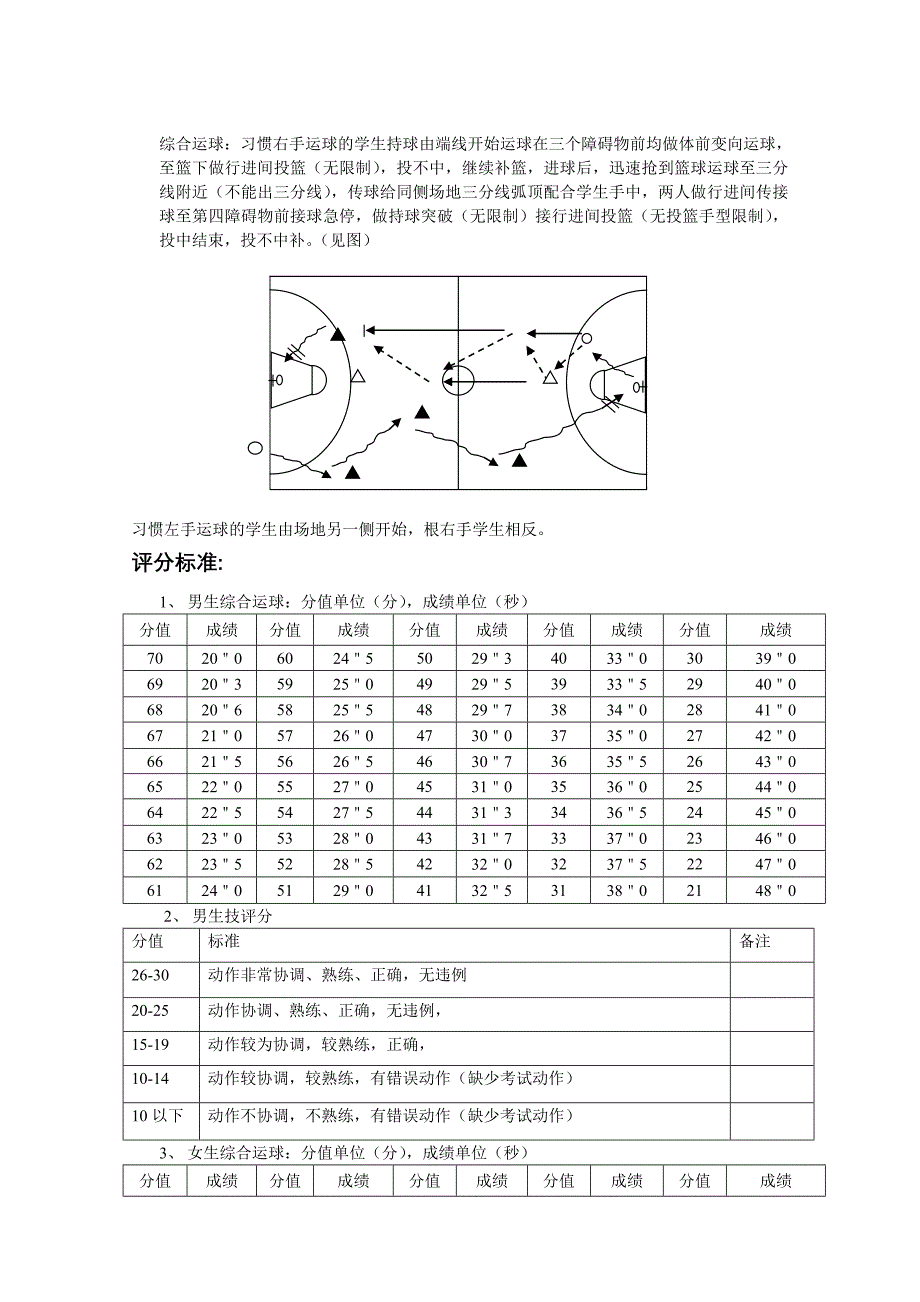 篮球(选项)课教学大纲_第4页