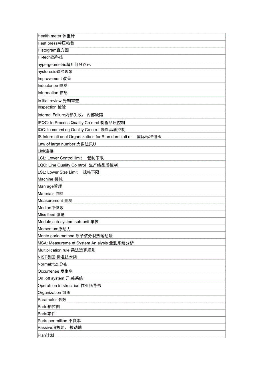 品质管理英文名词_第3页