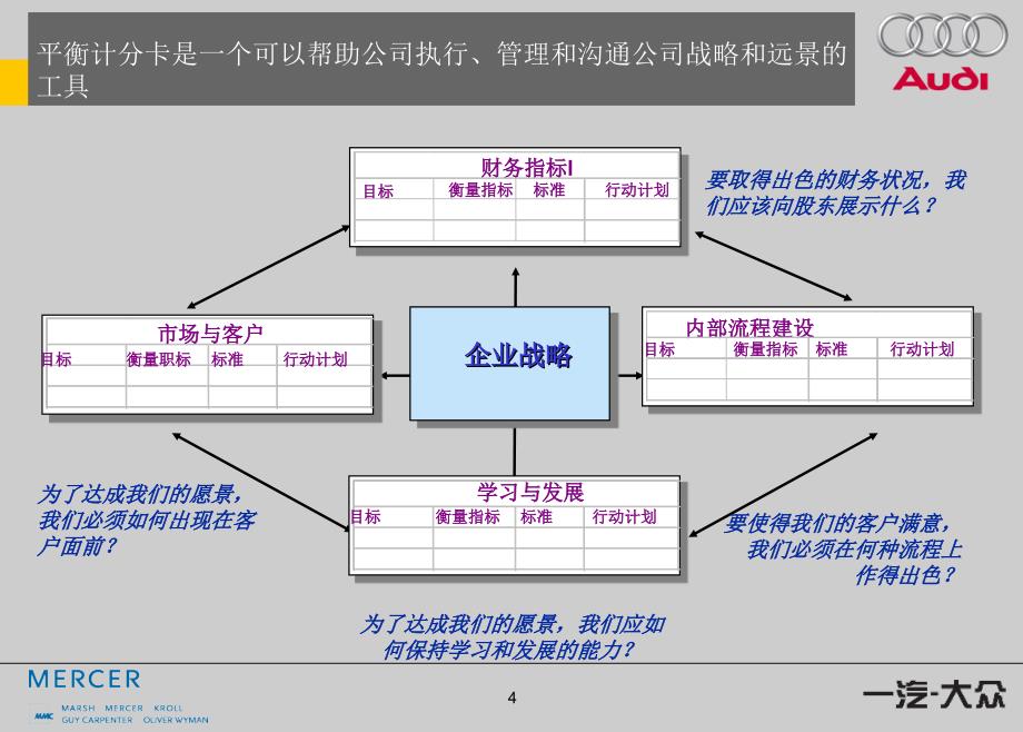 奥迪绩效考核和短期激励方案_第3页