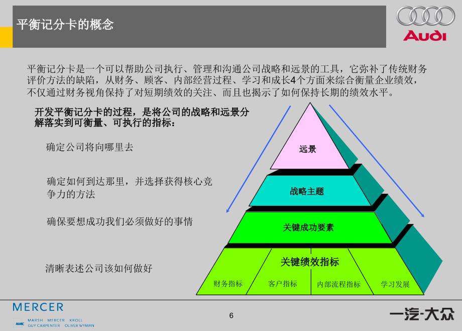 奥迪绩效考核和短期激励方案_第4页