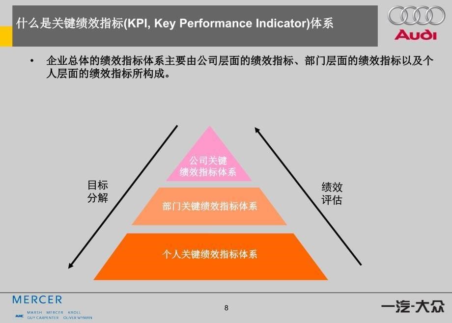 奥迪绩效考核和短期激励方案_第5页