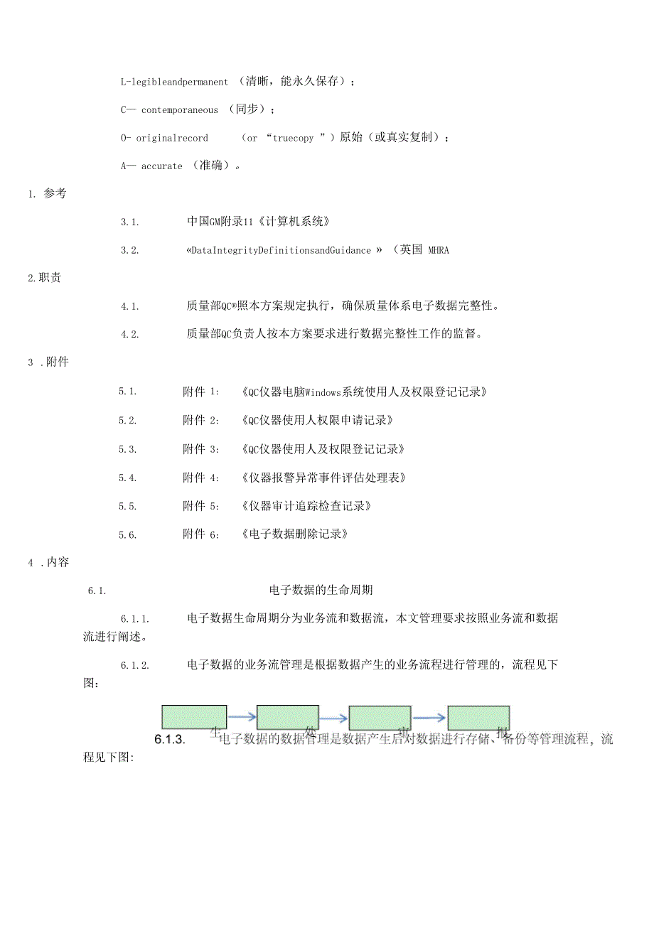 QC试验室数据完整性管理规程_第2页