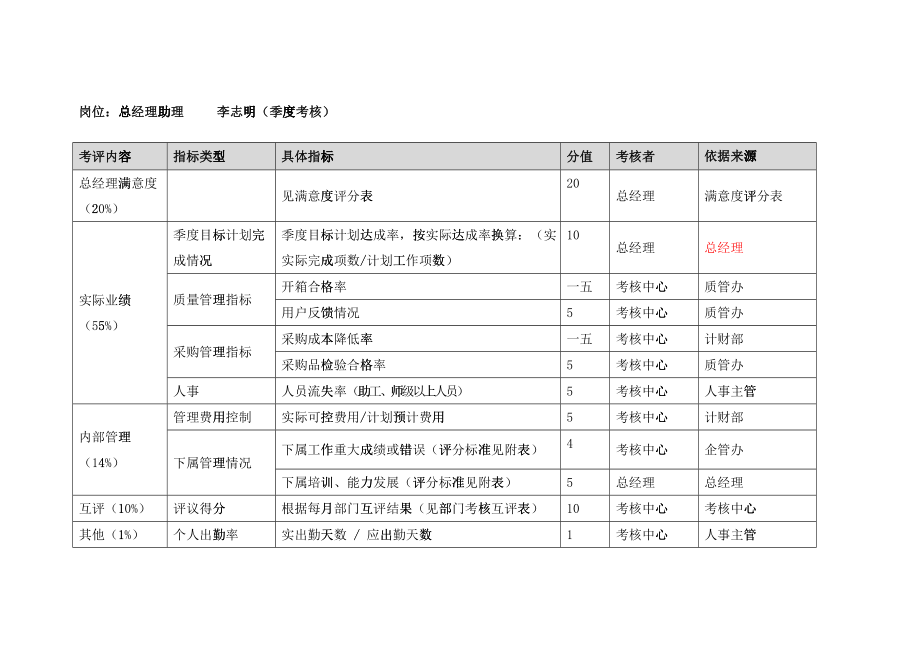 某集团公司绩效考核量化表_第3页