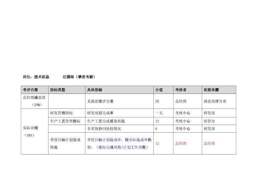 某集团公司绩效考核量化表_第5页