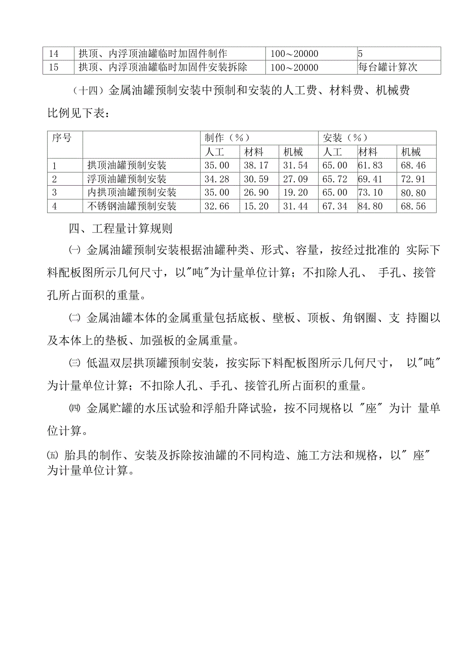 金属贮罐预制安装定额说明_第4页