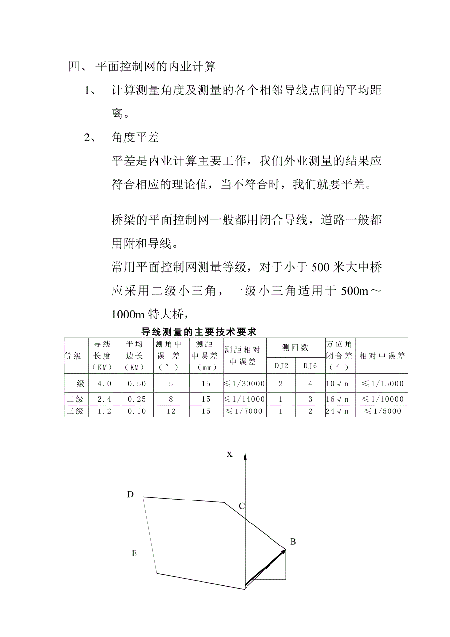 [精彩]导线点布设及施工测量_第2页