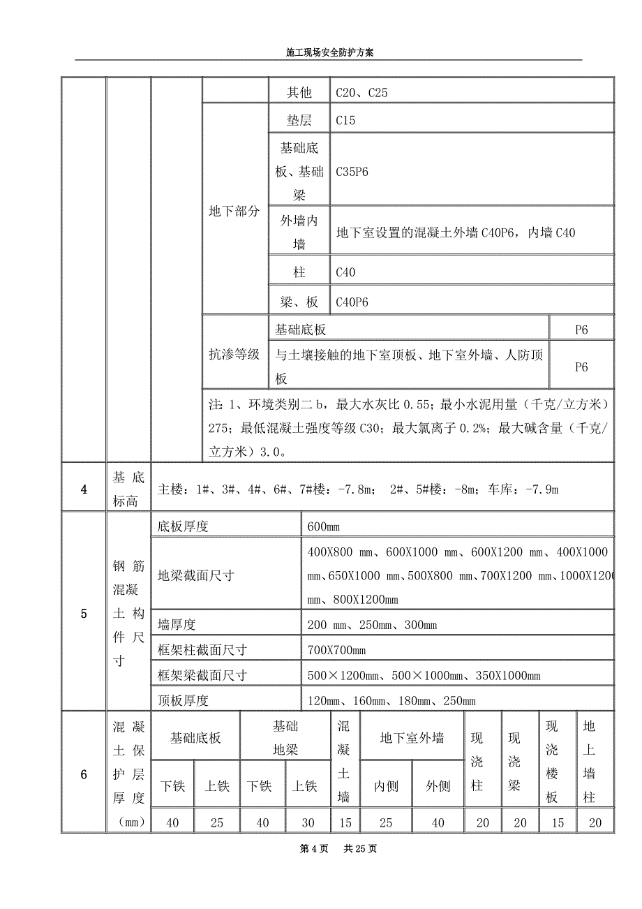 安全措施方案_第4页