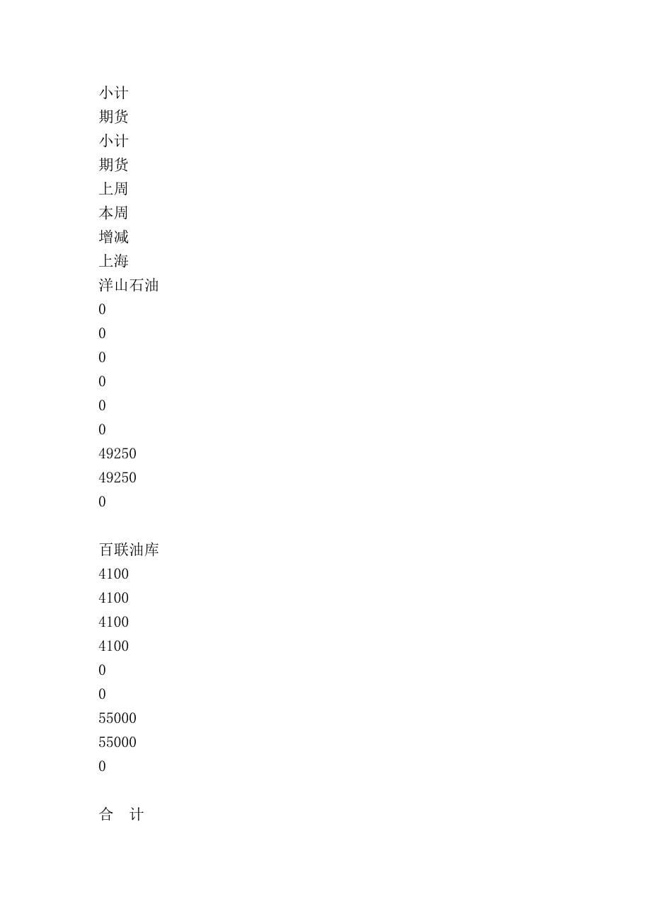 原油维持弱势震荡,沪燃油偏强态势难改.doc_第5页