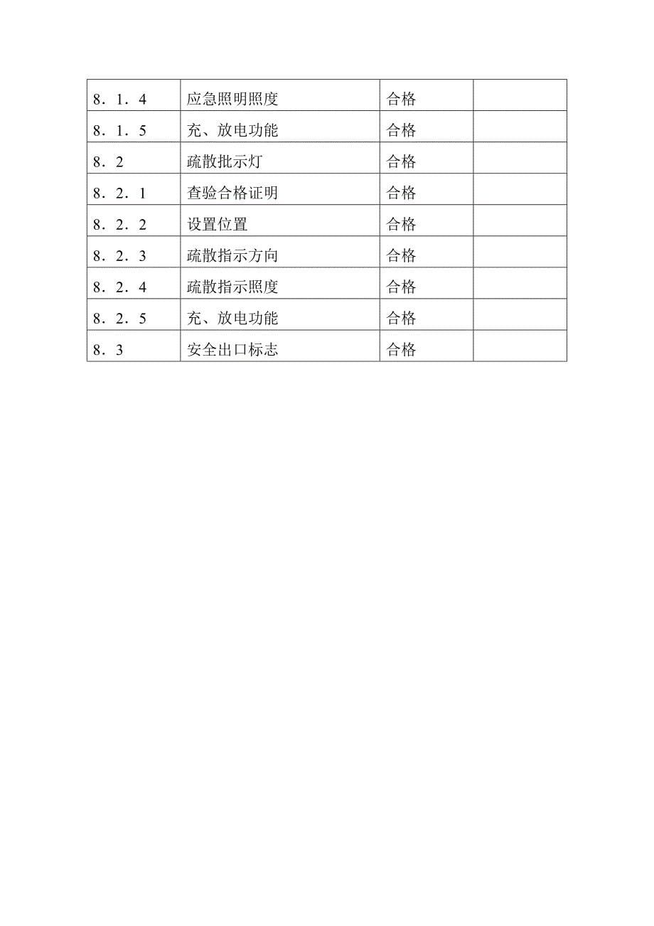 消防整改工程验收表_第5页