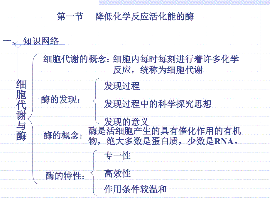 人教版教学课件细胞的能量供应和利用 课件_第2页