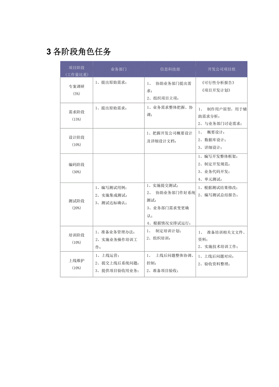 软件工程过程管理_第4页