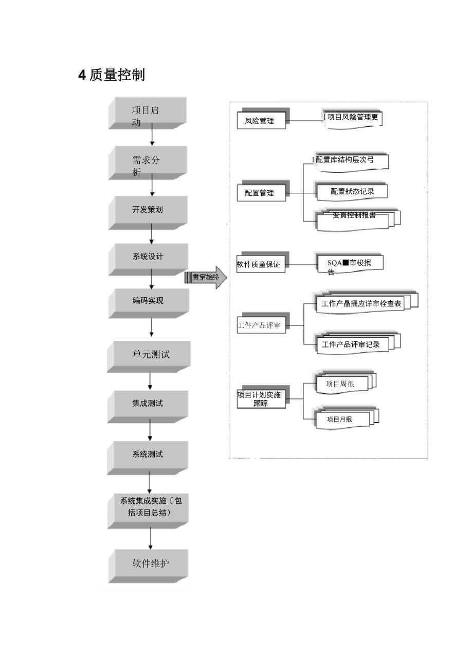 软件工程过程管理_第5页