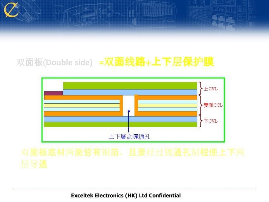 FPC(软板)工艺简介-FOREWINnew课件_第5页