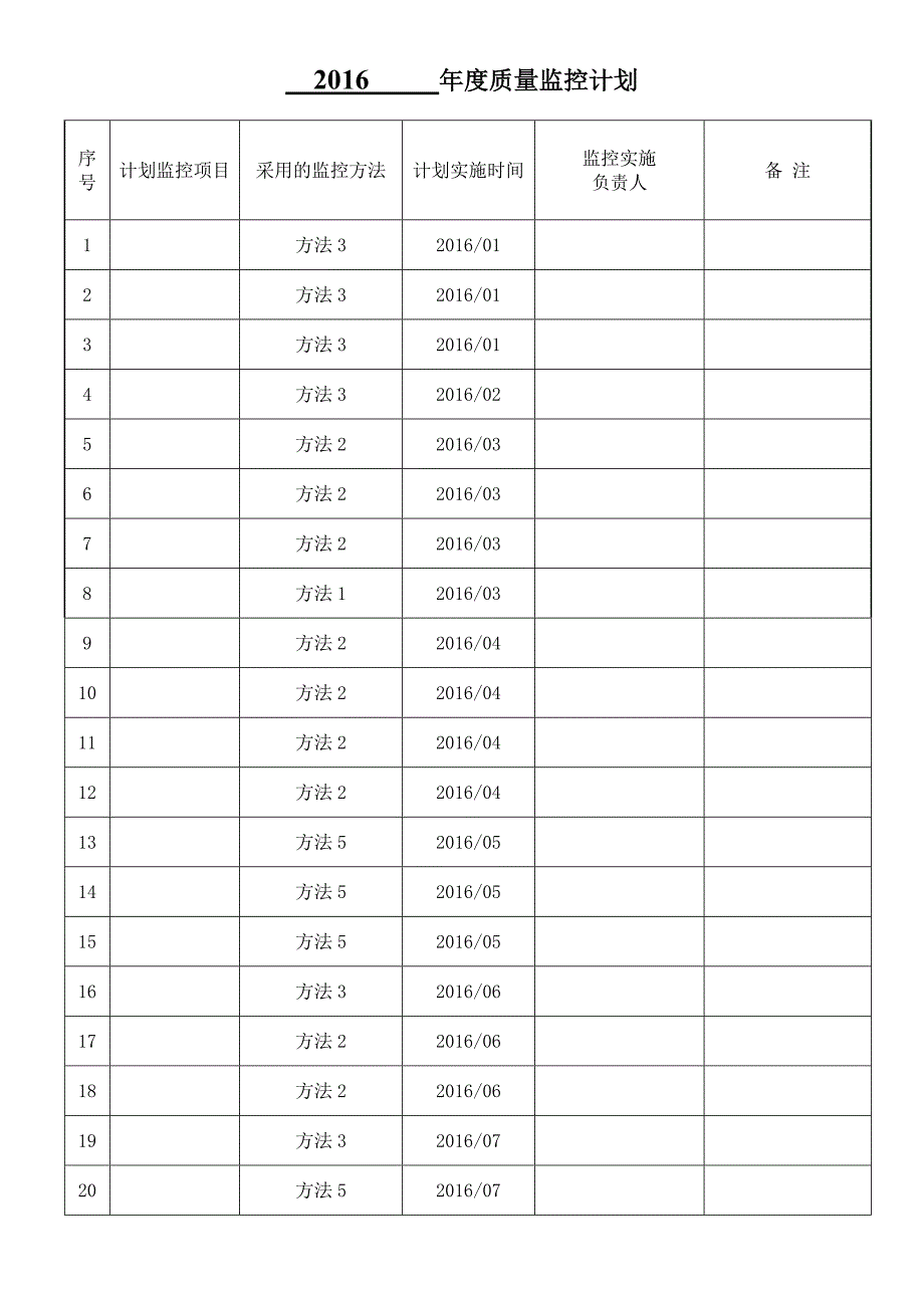 2016年度质量监控计划表_第1页