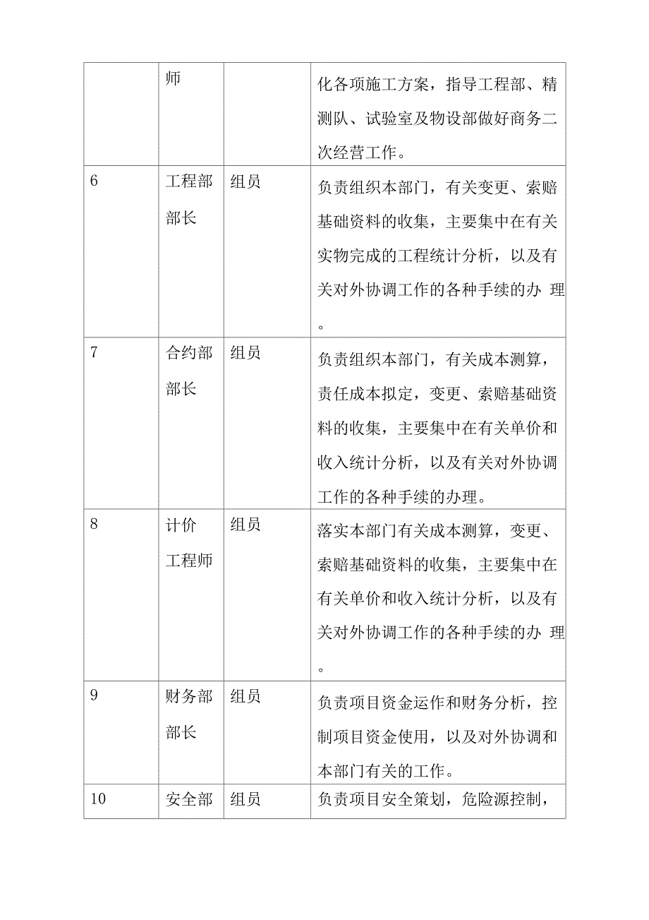 商务、成本策划内容_第3页