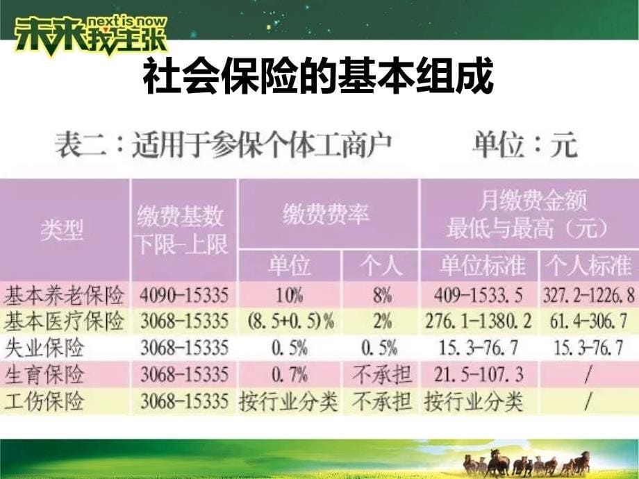 徐乖聪讲社保通用课件_第5页