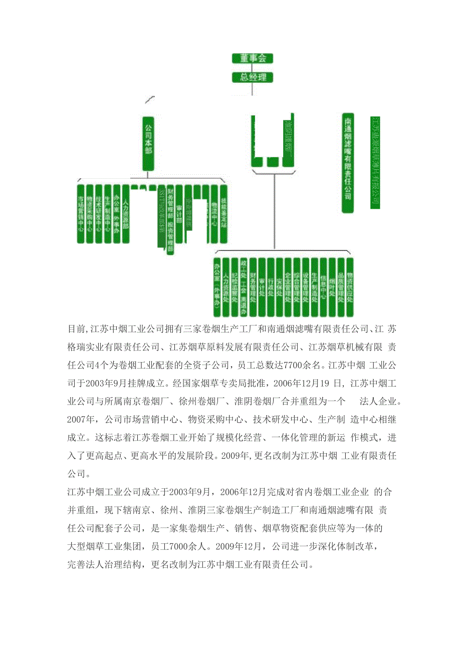 江苏中烟行业文化+知识题库_第1页