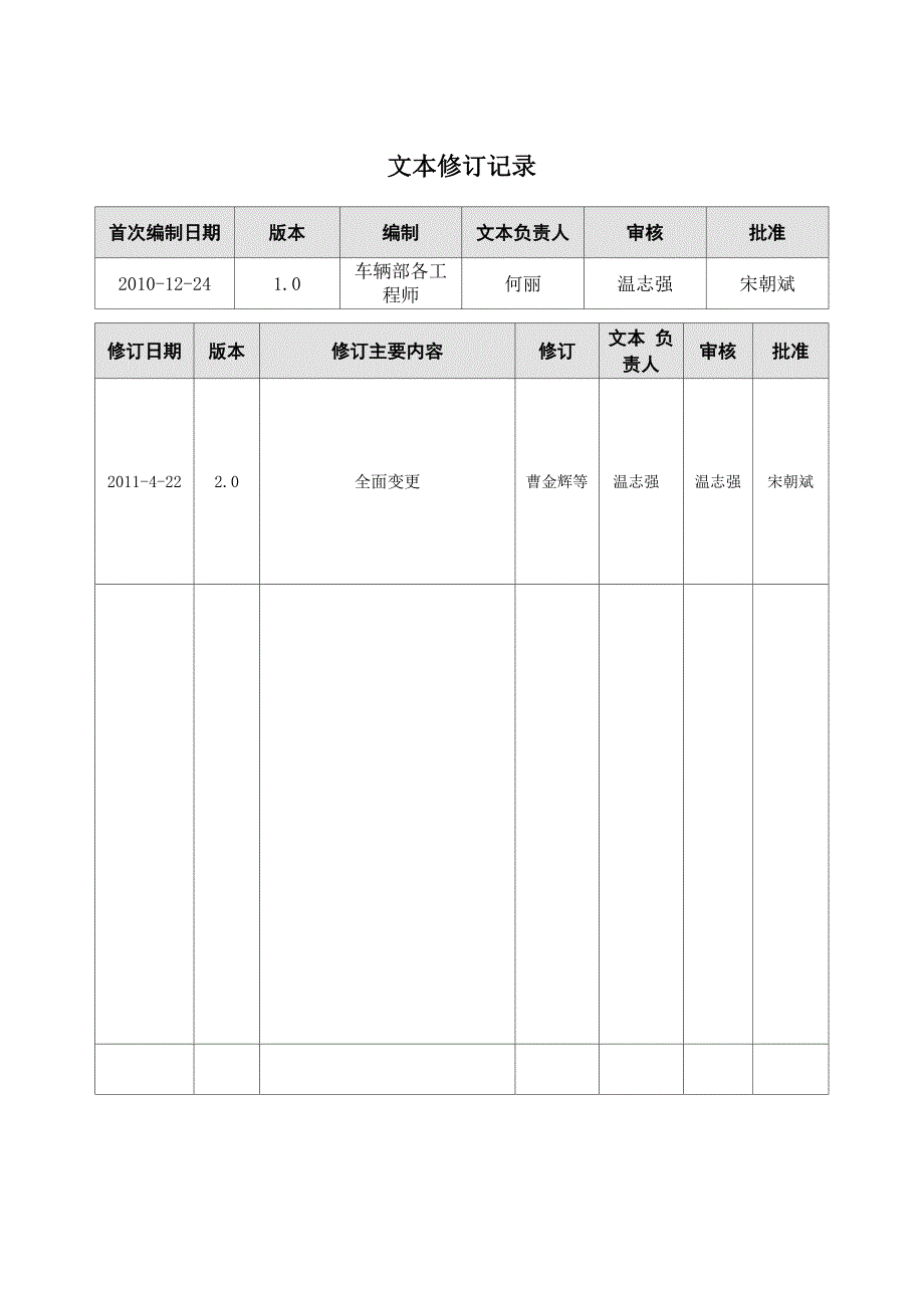 应急故障处理程序_第2页