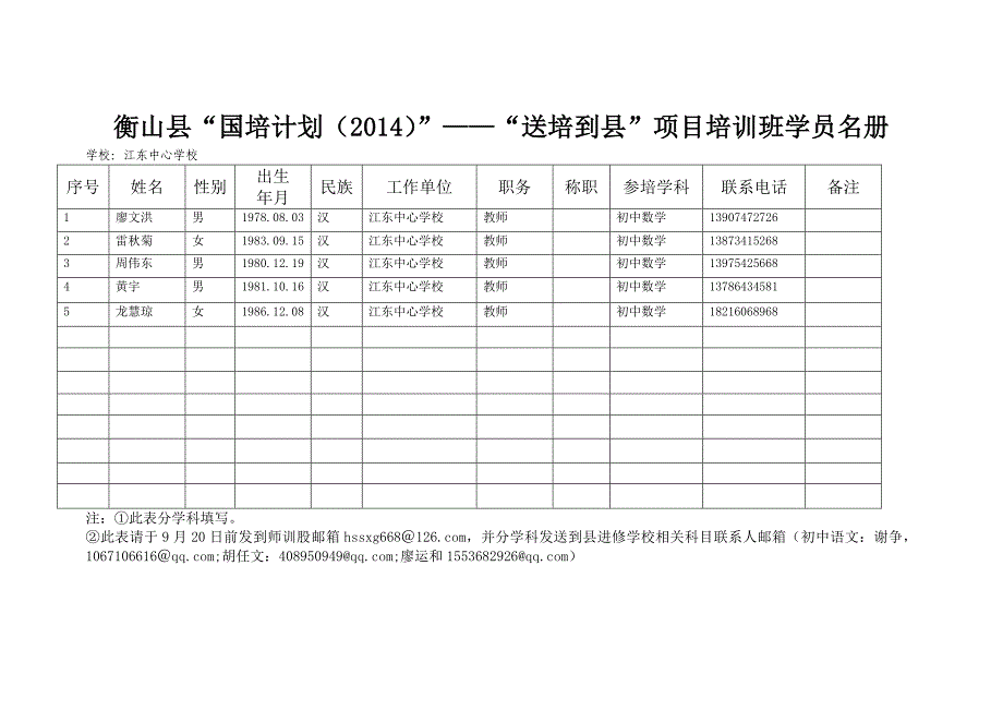 送培到县培训花名册_第2页