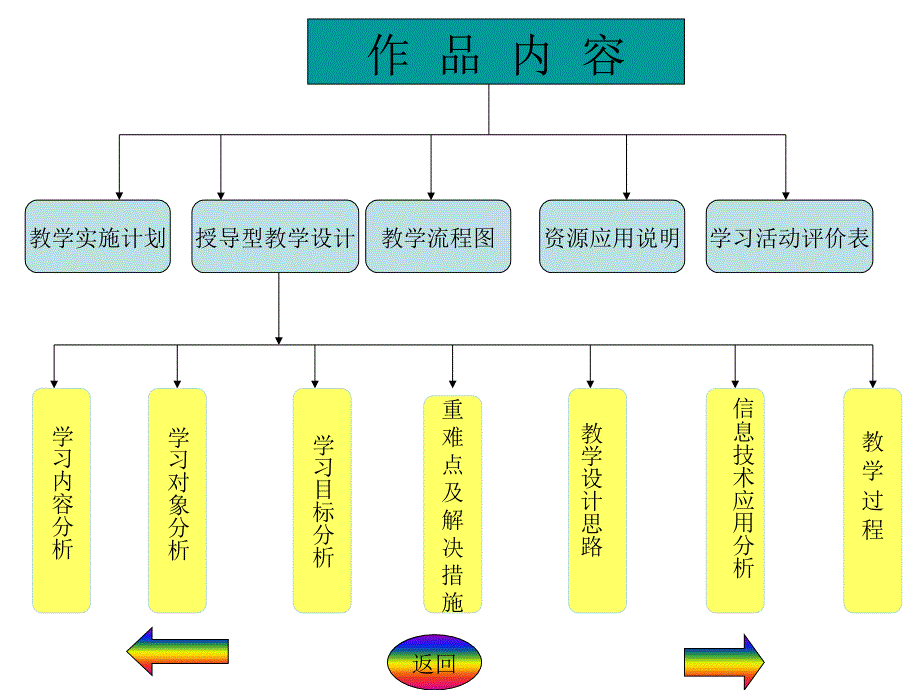 双辽市玻璃山镇中心小学校_第3页