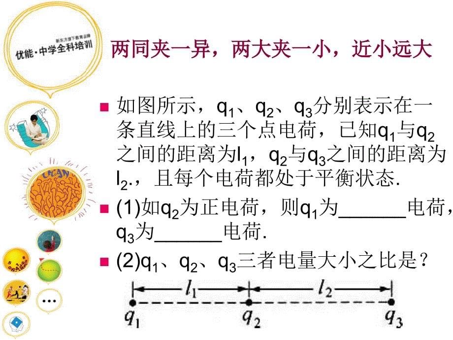 电学精讲电场1_第5页