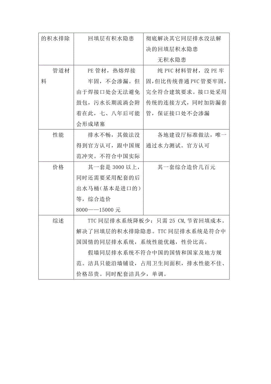 同层排水方式与TTC同层排水小结_第4页