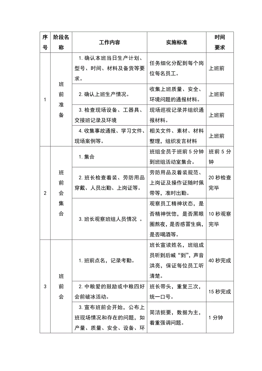 生产车间例会组织、制度及实施细则.doc_第3页