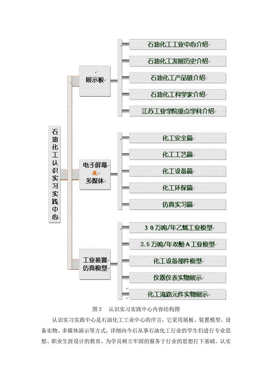 石油化工工业中心建设理念与设计方案_第5页