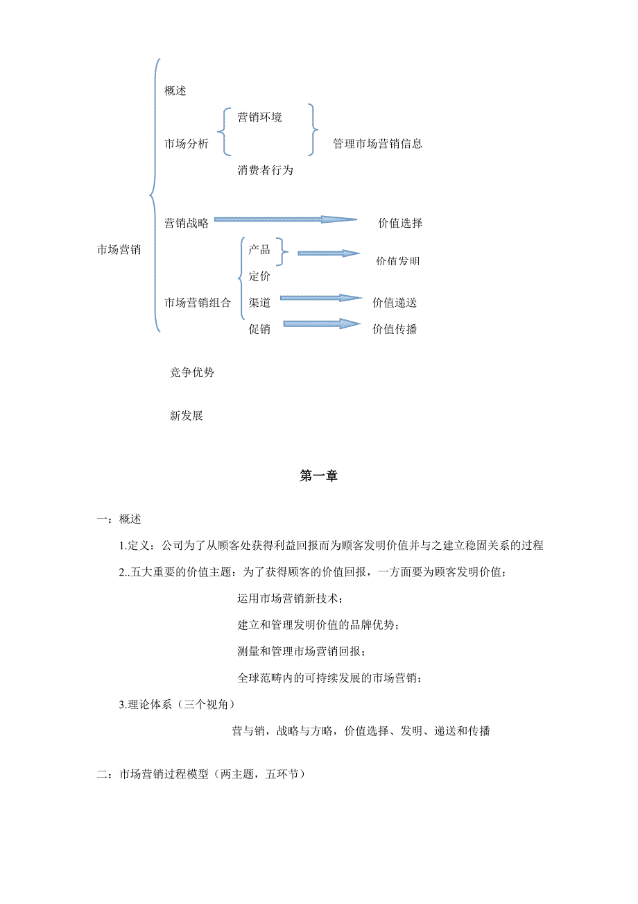 市场营销原理_第1页