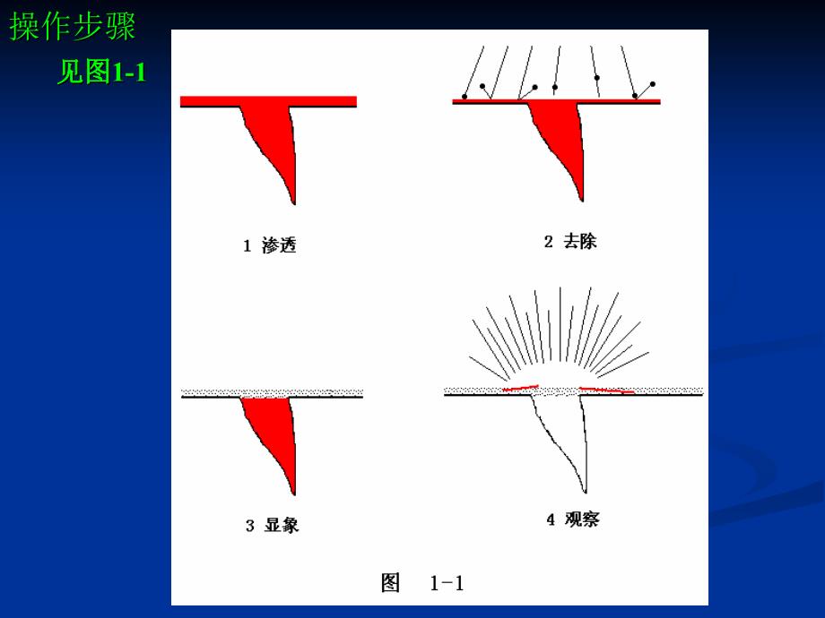 着色探伤教程_第3页