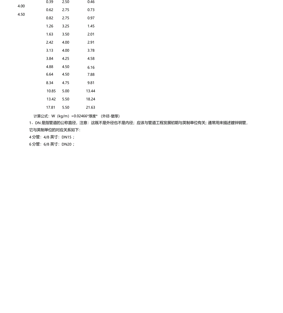 镀锌钢管常用规格_第4页