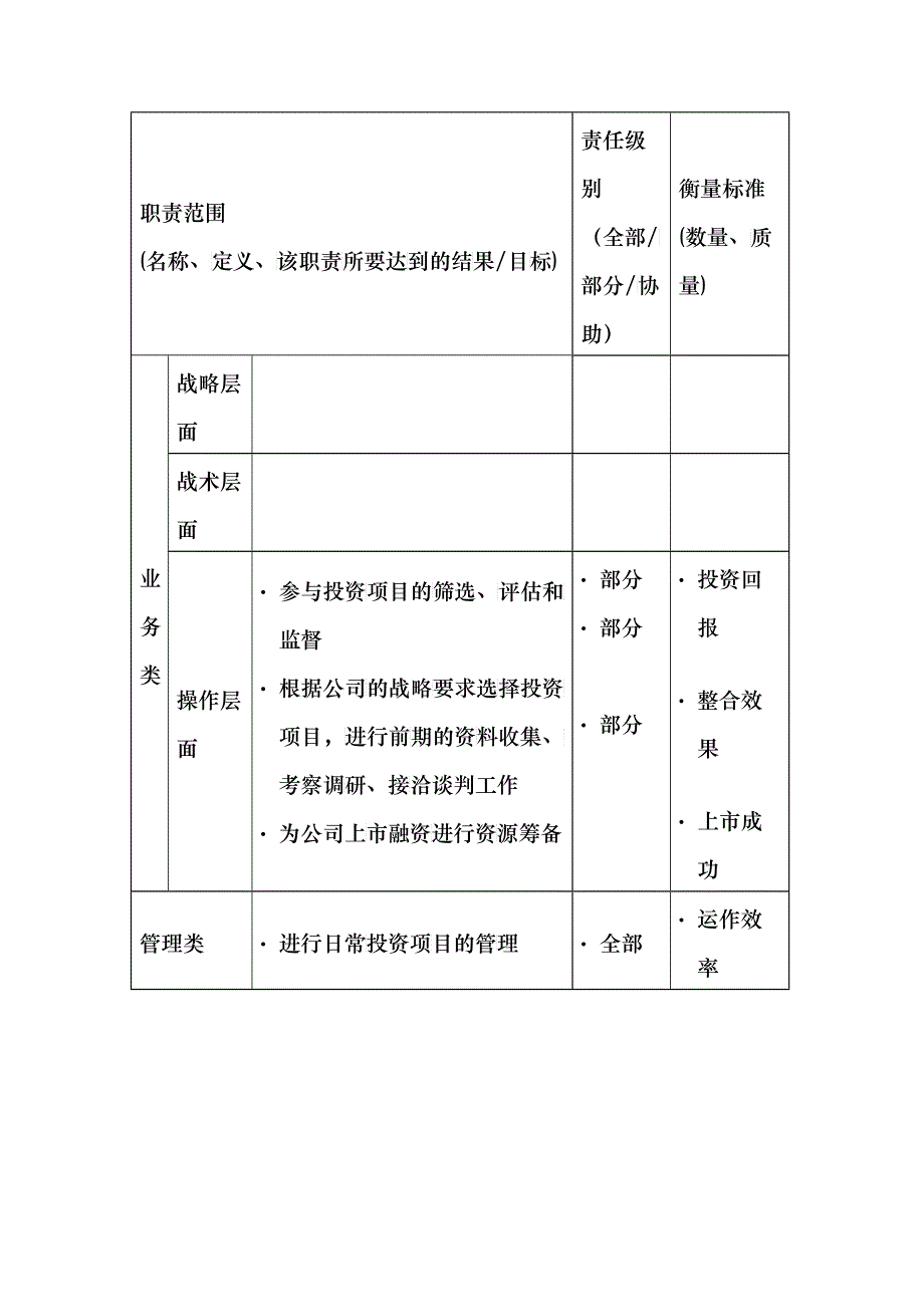 融资并购主管岗位说明书_第3页