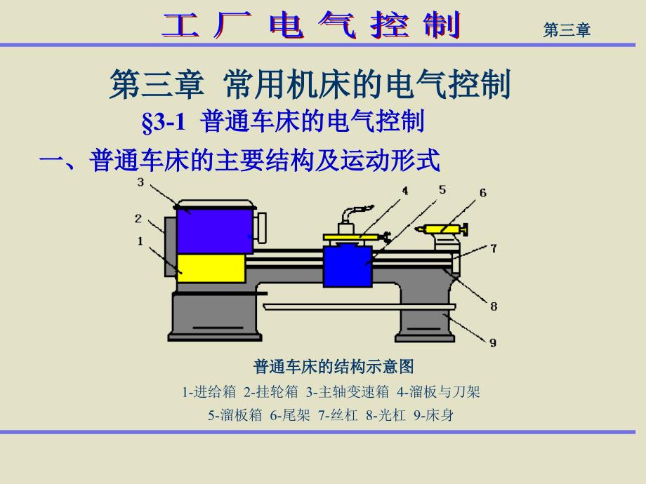 典型机械设备电气控制系统分析.ppt_第1页