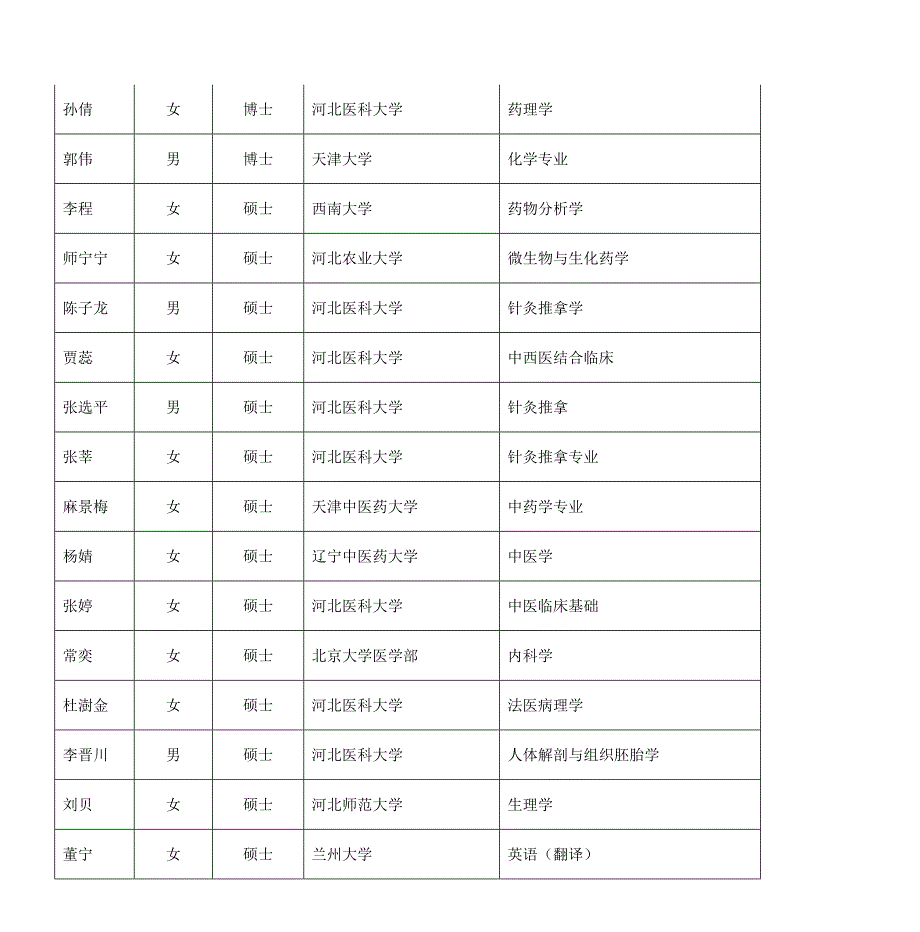 河北医科大学_第2页