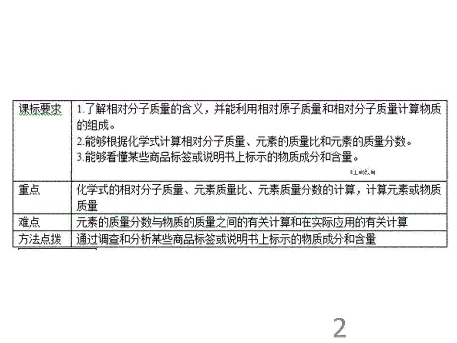 人教版九年级化学上册课件：第4单元 自然界的水 课题4 化学式与化合价4(共26张PPT)_第2页