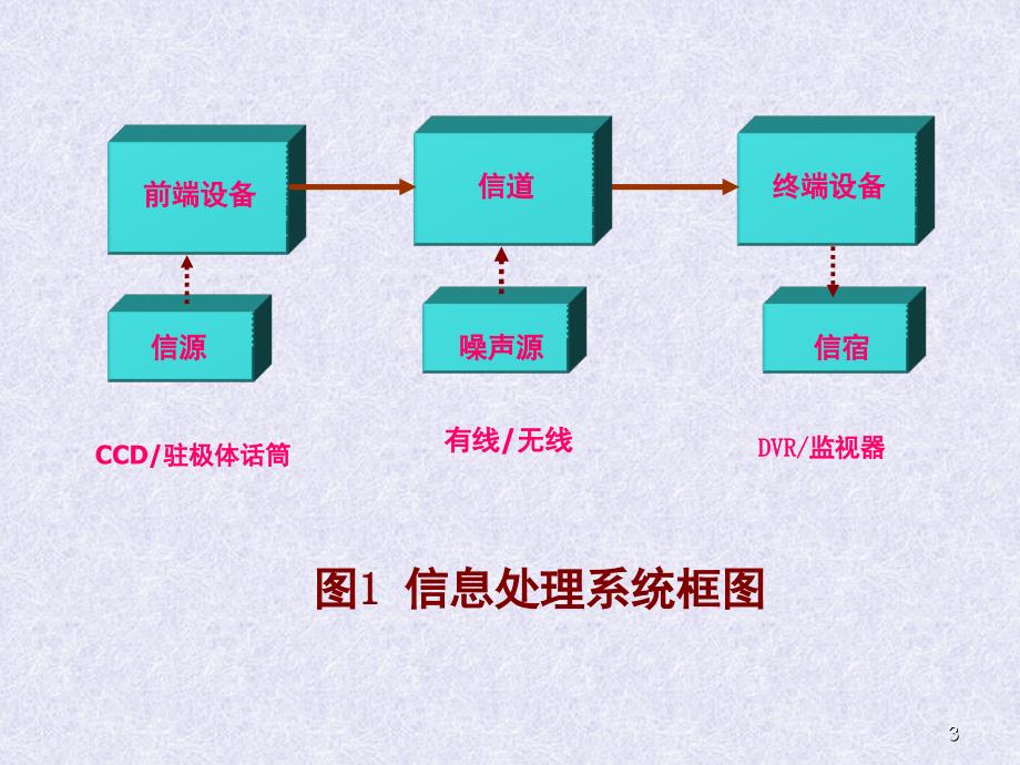 电子巡查系统文档资料_第3页