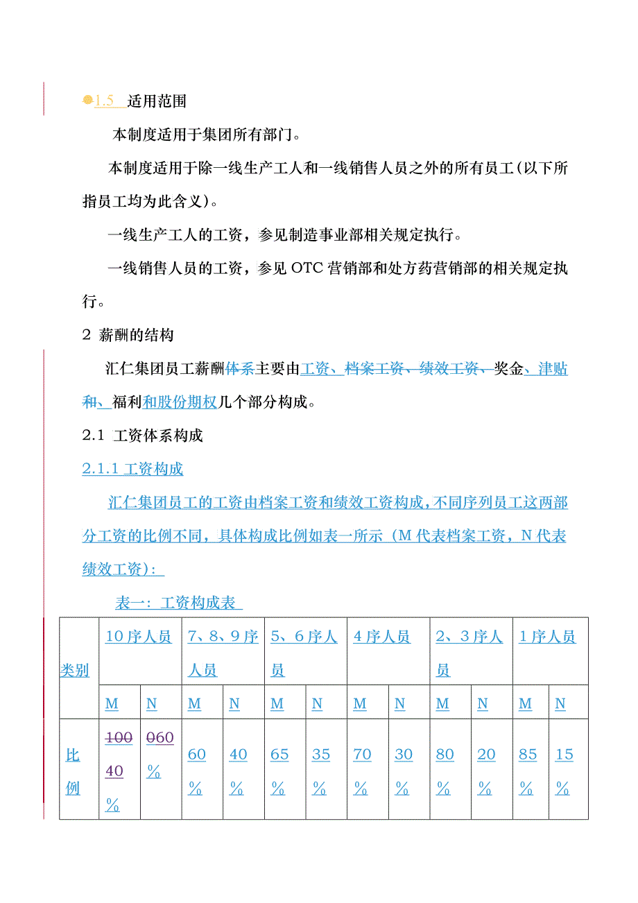 汇仁集团薪酬管理办法_第3页