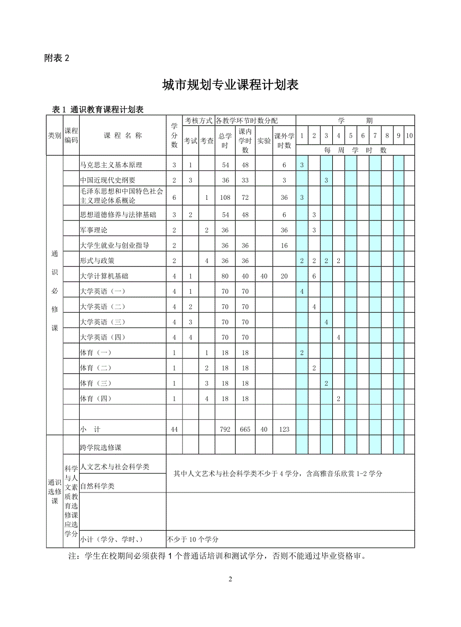 2009城规培养计划(0903修改).doc_第3页