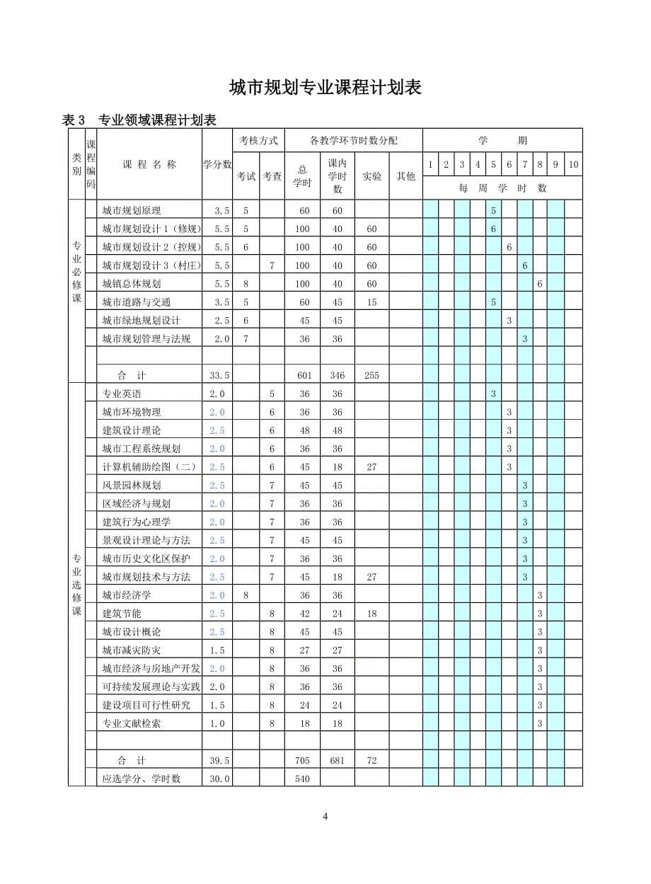 2009城规培养计划(0903修改).doc_第5页