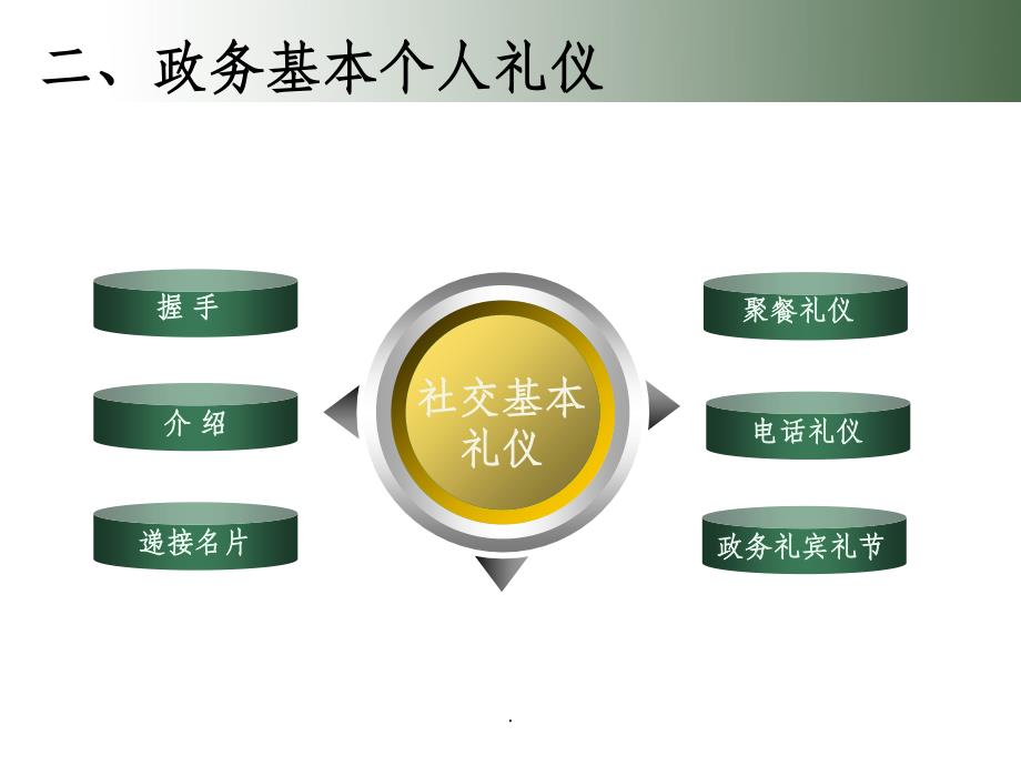 政务礼仪与沟通技巧_第4页