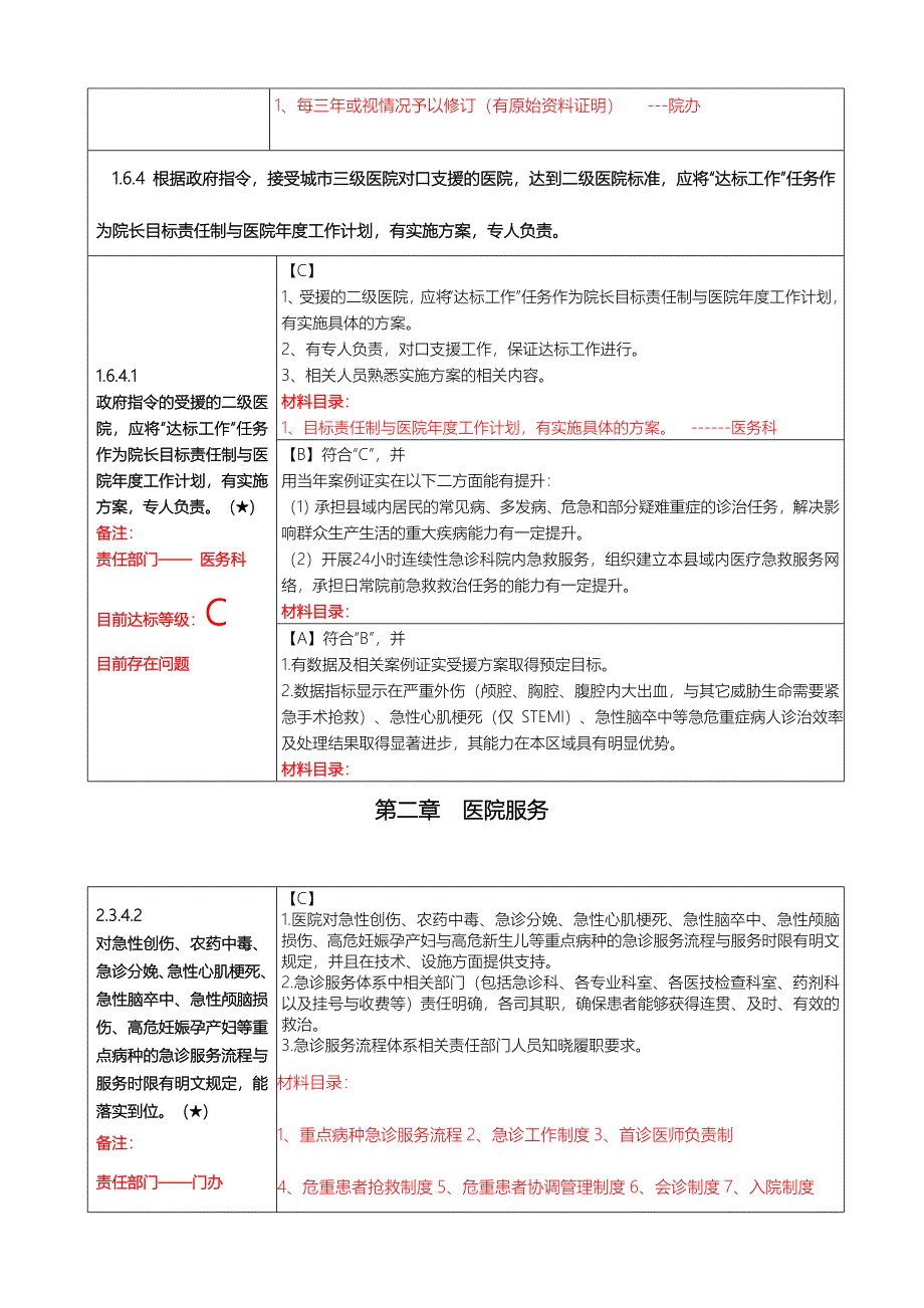 《二级综合医院评审标准实施细则》核心条款]_第3页