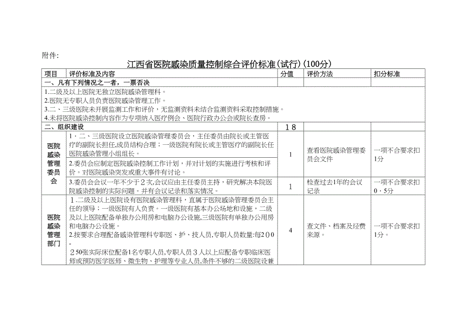 江西省医院感染质量控制综合评价标准试行_第1页