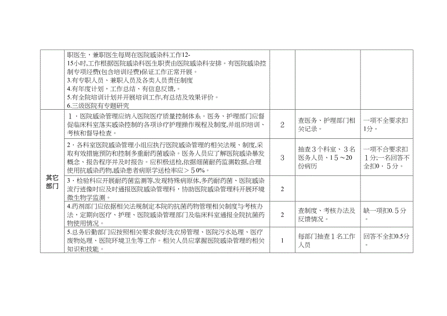 江西省医院感染质量控制综合评价标准试行_第2页