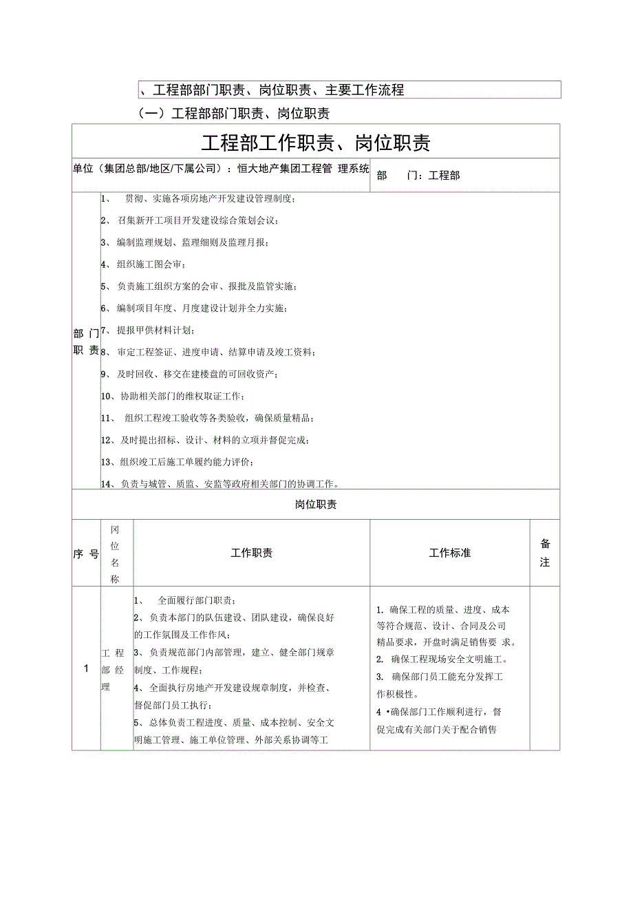 房地产公司工程部部门职责及岗位职责_第1页