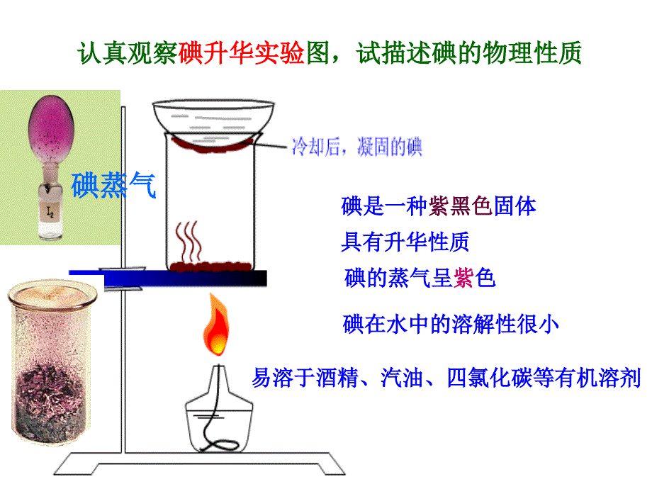 溴、碘的提取 (2)_第4页