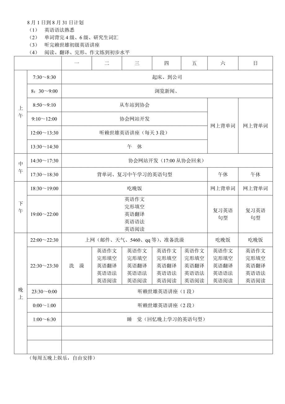 大学生英语学习计划表及模板考试必过版_第1页