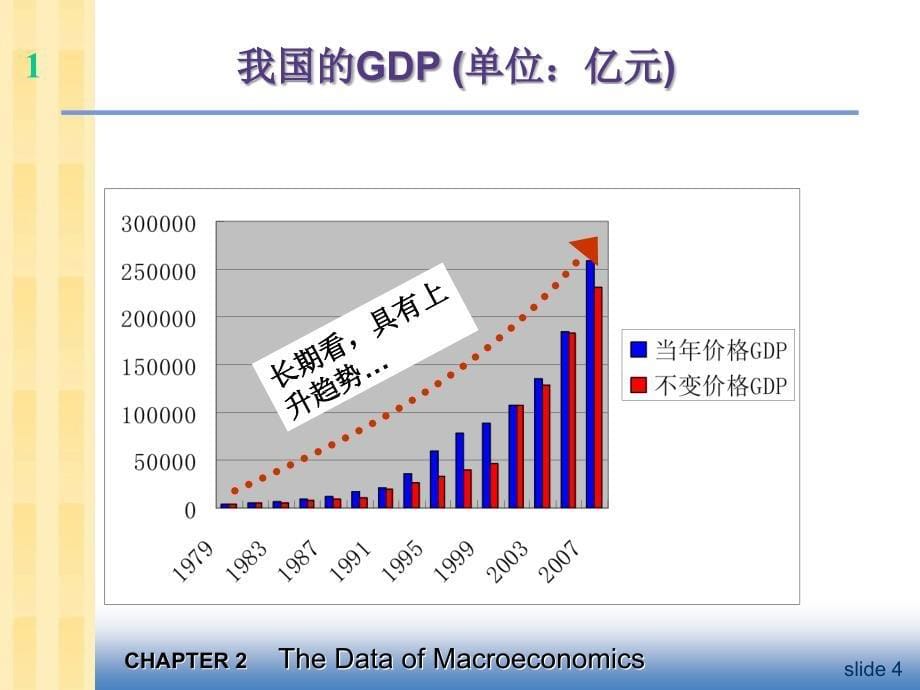 宏观经济学的数据课件_第5页